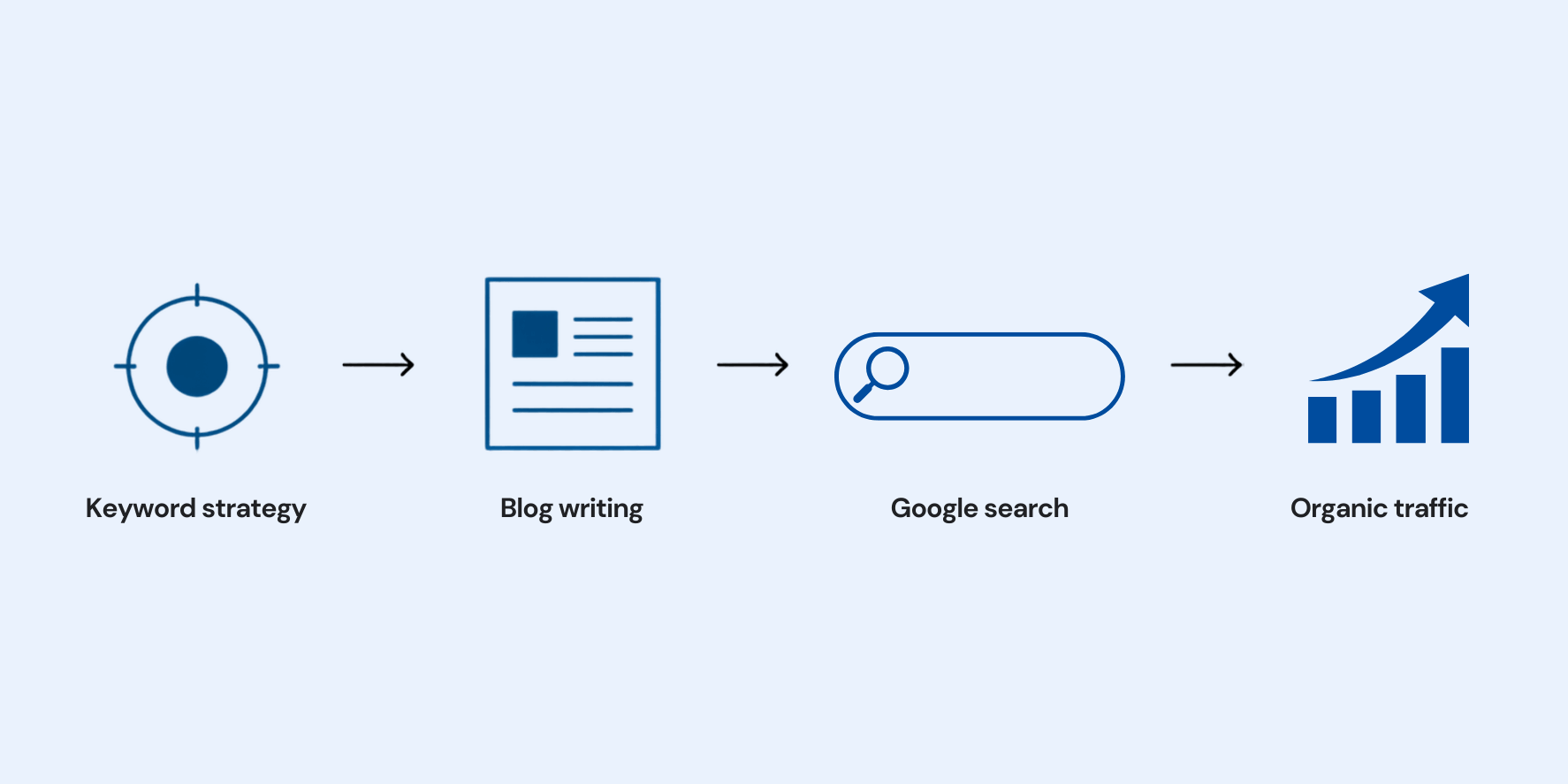 SEO-for-Startups