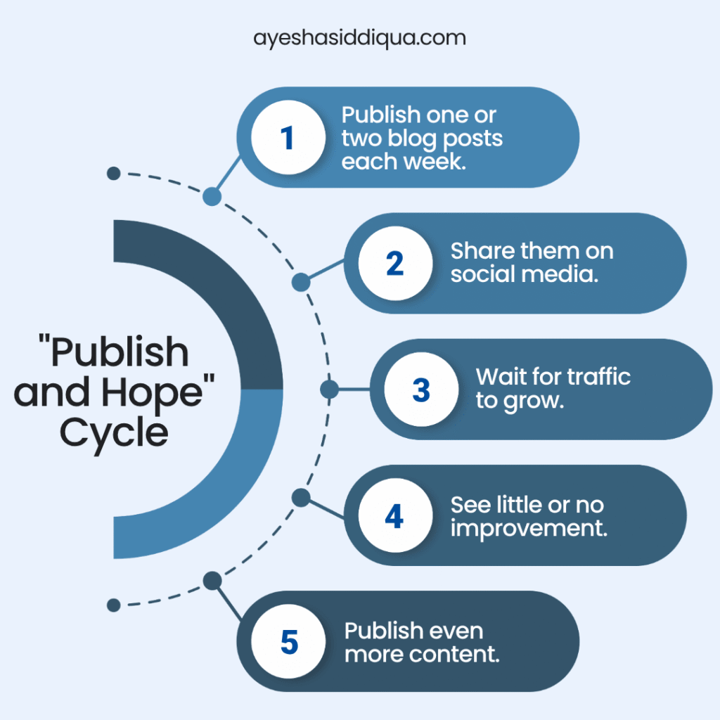 keyword-research-for-startups