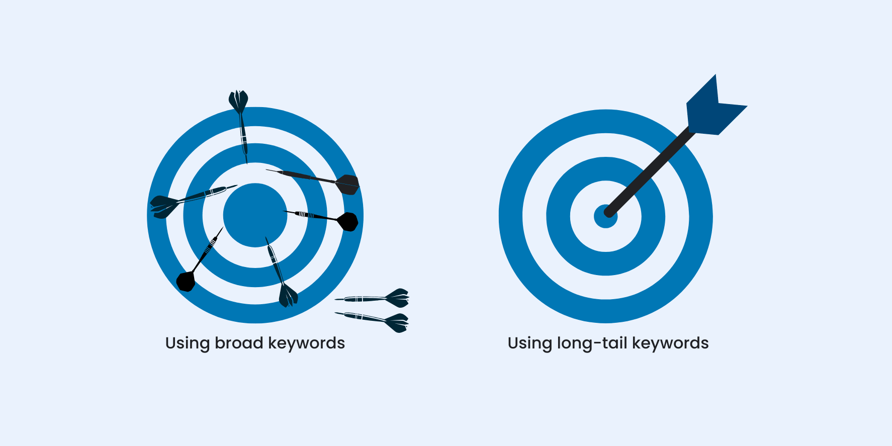 long-tail-keywords