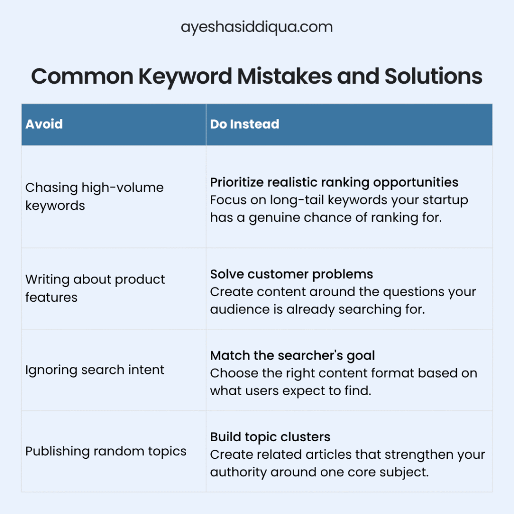 startup-SEO-strategy
