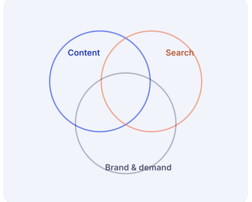 marketing-channels